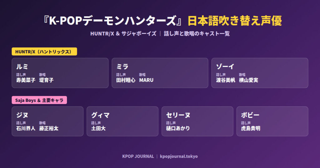 【KPOPデーモンハンターズ】日本語吹き替え声優一覧｜HUNTR/X・サジャボーイズの日本語キャスト