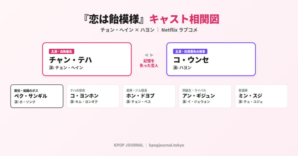 『恋は飴模様』キャスト・相関図・配信日まとめ|チョン・ヘイン×ハヨン主演Netflixラブコメを徹底解説