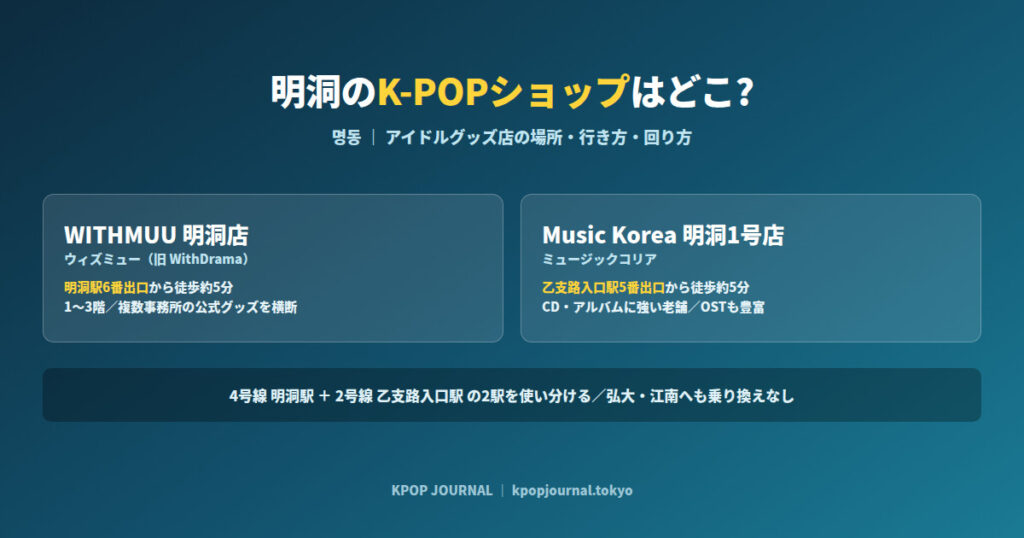 明洞(명동)K-POPショップ完全ガイド｜アイドルグッズ店の探し方・回り方・行き方