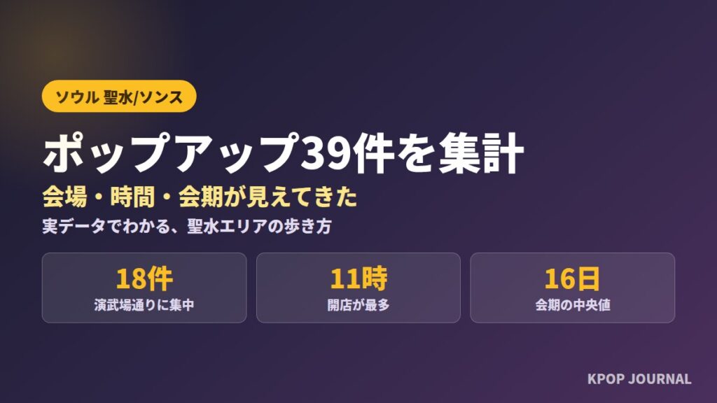 聖水(ソンス)の歩き方｜ポップアップ39件を集計して分かった会場・時間・会期