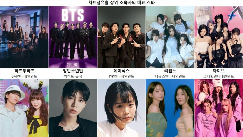 JYPエンターテインメント0.66%上昇、DAY6・NMIXXと差縮小