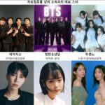 ソナムエンターテインメント0.35%上昇、Stray Kids154点上昇