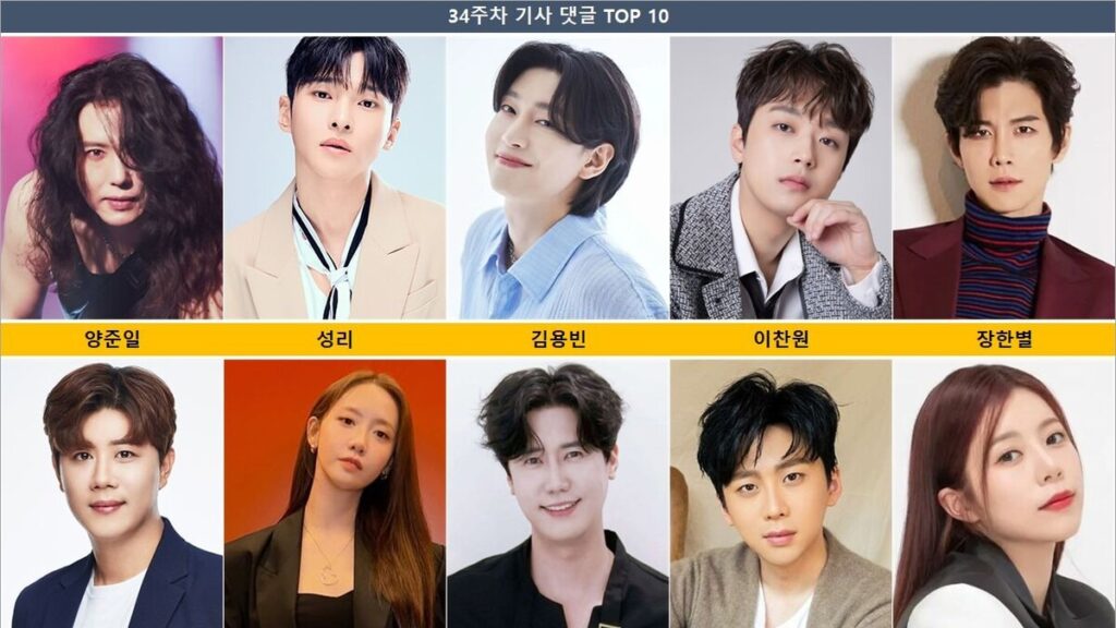 ヤン・ジュニル1位、成利2位、キム・ヨンビン3位