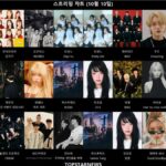 チャンナビ『躊躇する恋人たちのために』25位急浮上